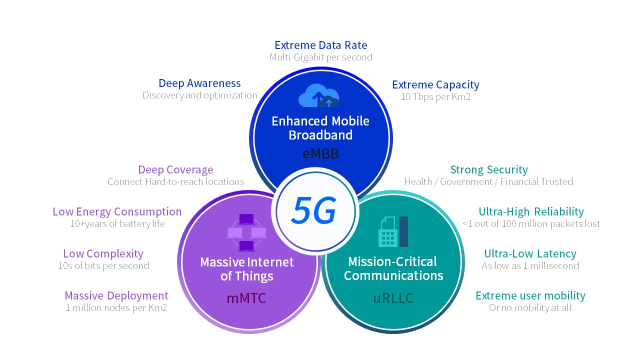 PG INT NB-IoT Overview1.jpg