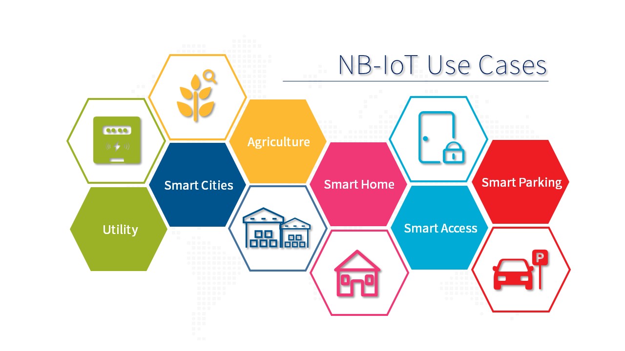 PG INT-NB-IoT Overview2.jpg