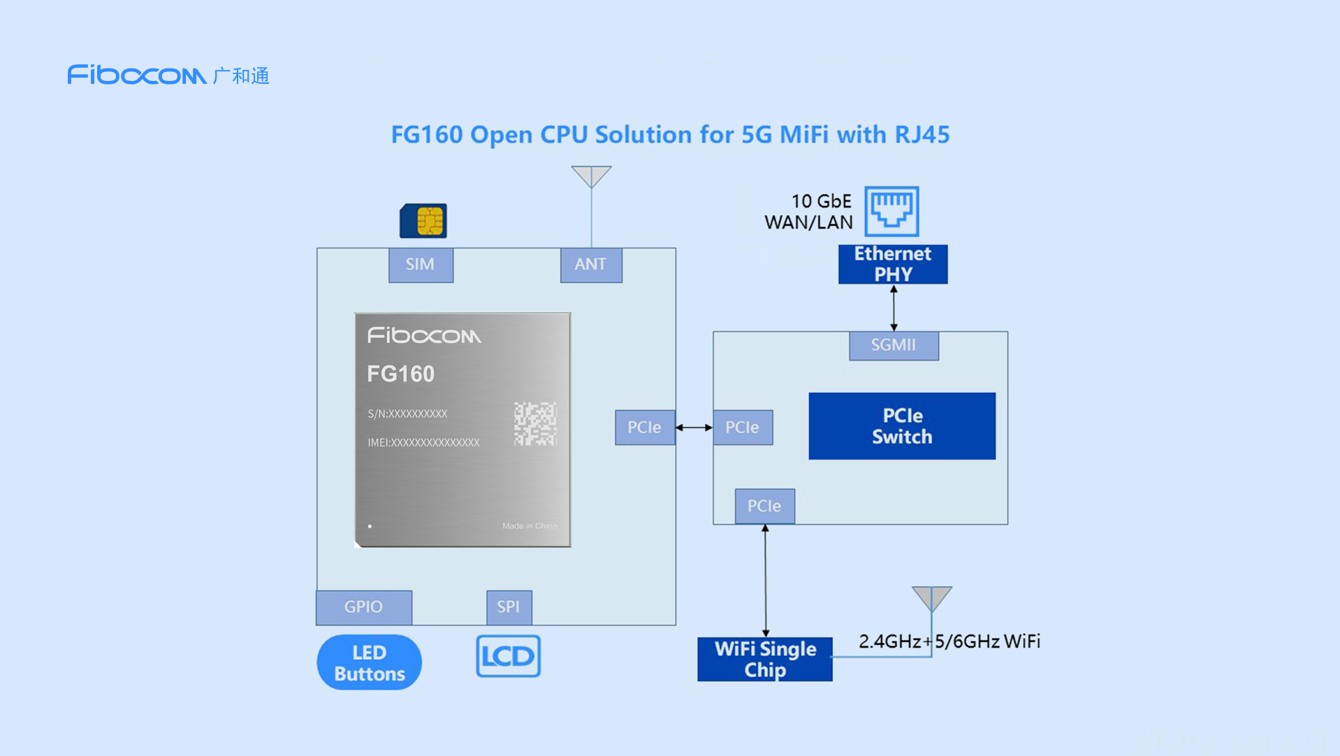 基于PG国际5G模组的FWA Open CPU设计与开发
