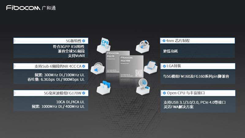 万兆级5G时代已起飞，PG国际FG170 5G FWA解决方案正式亮相