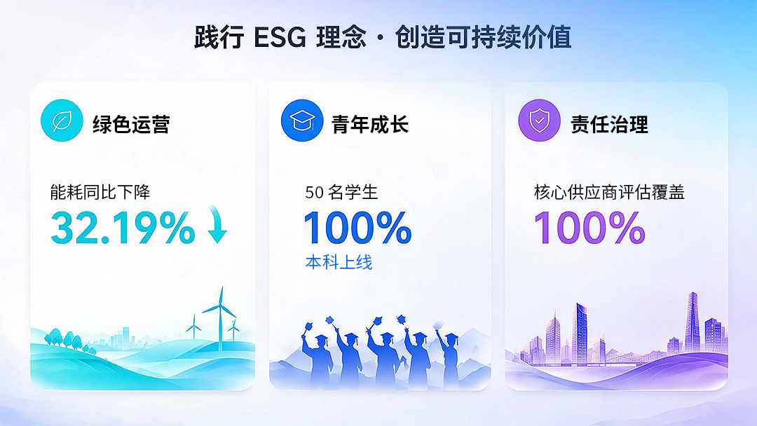 配图-3(1080px主字32px次字28px).png